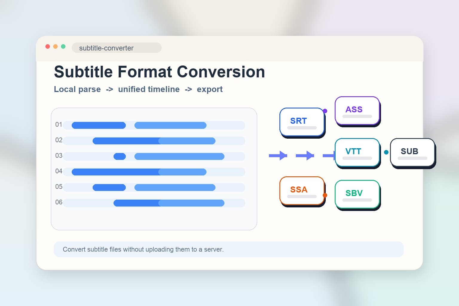 What is subtitle format conversion? What are the differences between SRT, ASS, and VTT, and when do you need to convert between them?